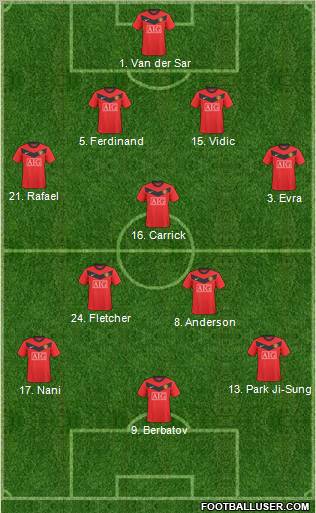 Manchester United Formation 2010