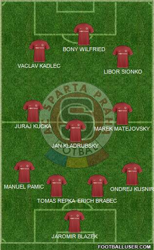 Sparta Prague Formation 2010