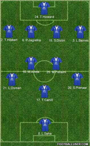 Everton 4-5-1 football formation