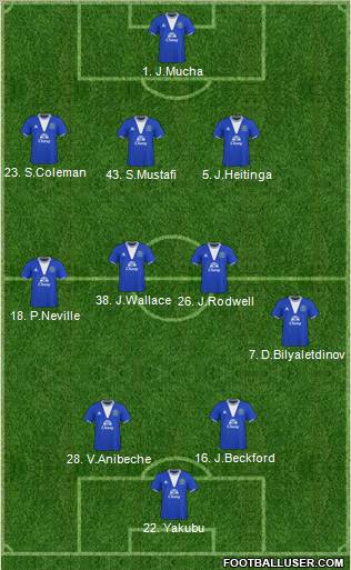 Everton Formation 2010