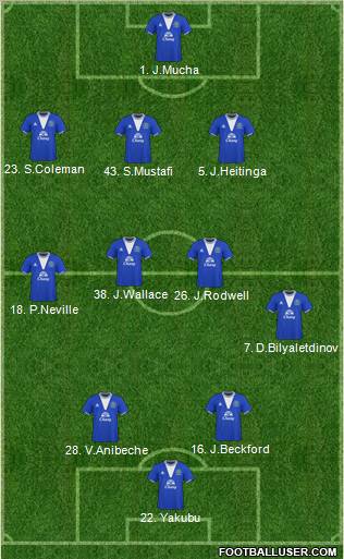 Everton 3-4-3 football formation