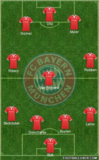 FC Bayern München Formation 2010
