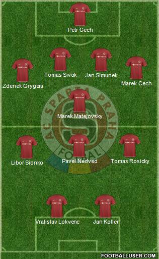 Sparta Prague Formation 2010