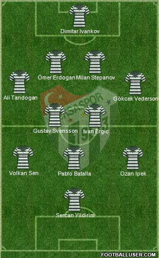 Bursaspor Formation 2010