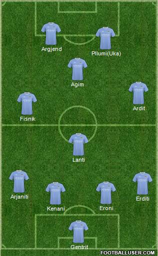 Manchester City 4-1-2-3 football formation