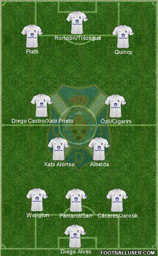 C.D. Tenerife S.A.D. football formation