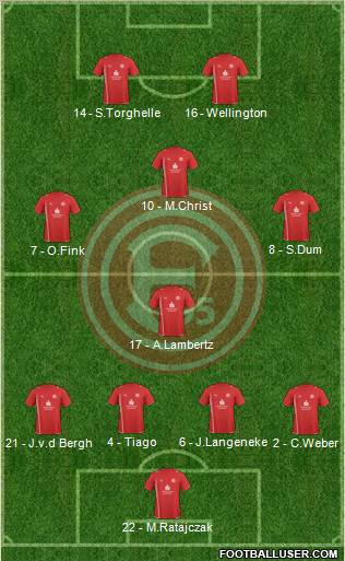 Fortuna Düsseldorf football formation