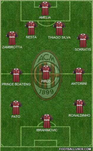 A.C. Milan Formation 2010