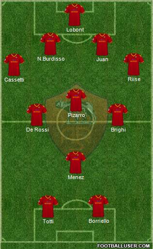 AS Roma football formation