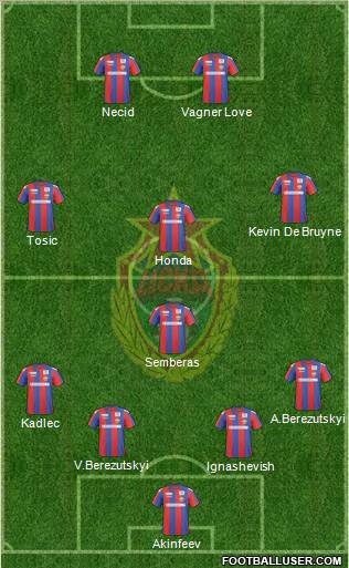 CSKA Moscow football formation