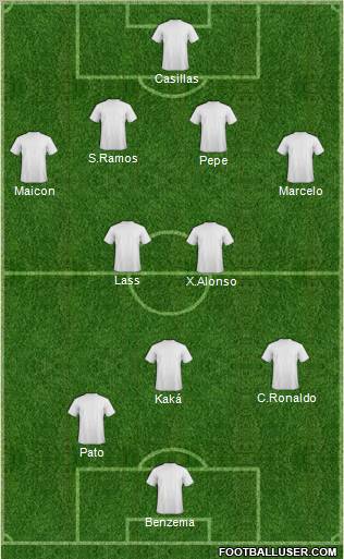 Dream Team Formation 2010