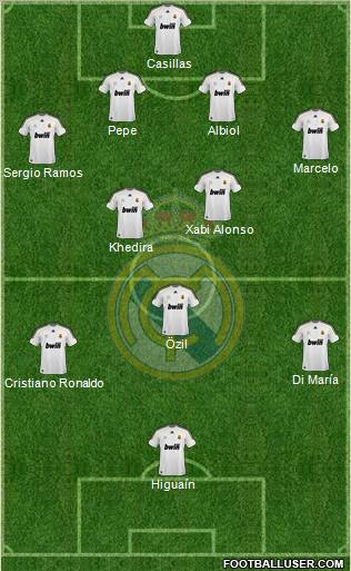 Real Madrid C.F. Formation 2010