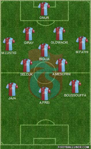 Trabzonspor Formation 2010