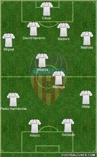 Valencia C.F., S.A.D. Formation 2010