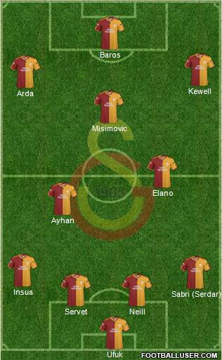 Galatasaray SK Formation 2010