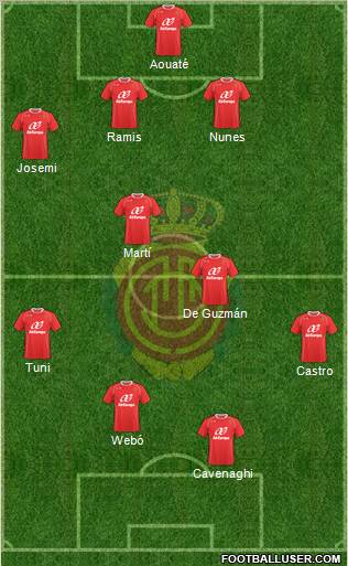 R.C.D. Mallorca S.A.D. 4-4-2 football formation