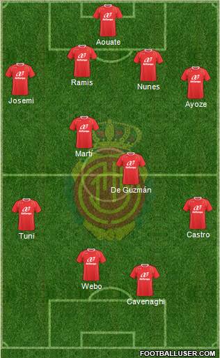 R.C.D. Mallorca S.A.D. football formation