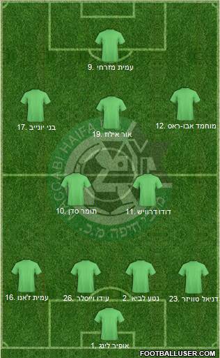 Maccabi Haifa football formation