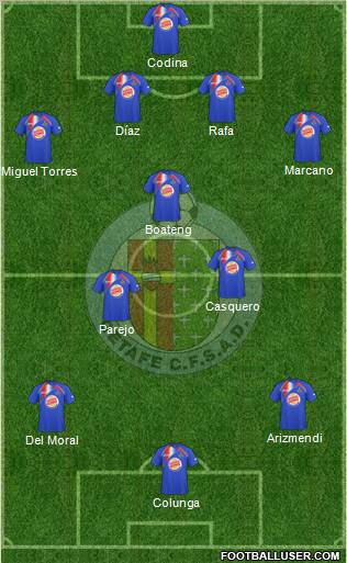 Getafe C.F., S.A.D. football formation