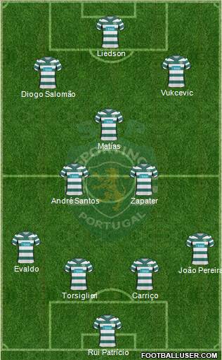 Sporting Clube de Portugal - SAD Formation 2010