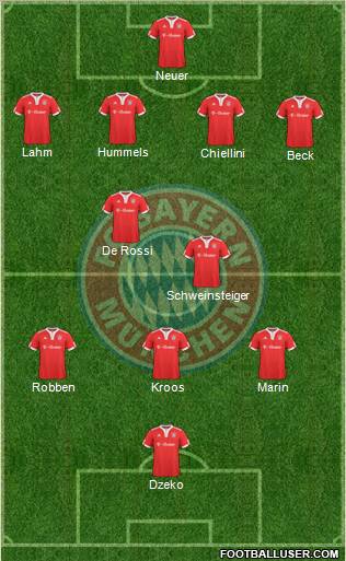 FC Bayern München Formation 2010