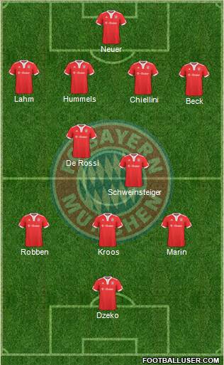 FC Bayern München football formation