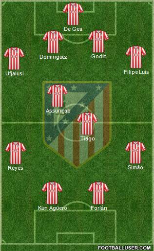 C. Atlético Madrid S.A.D. Formation 2010