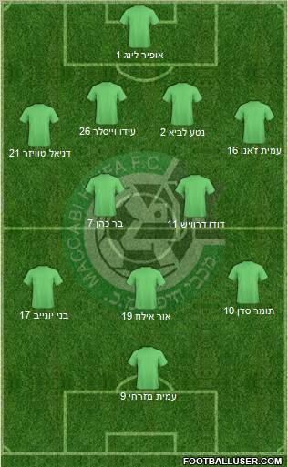 Maccabi Haifa football formation