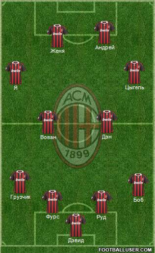 A.C. Milan Formation 2010