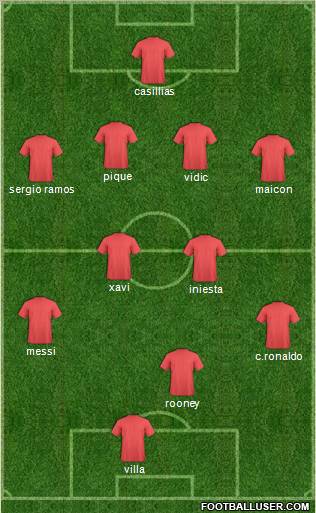 Dream Team Formation 2010