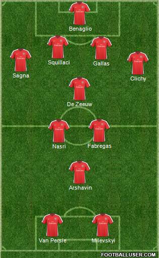 Arsenal Formation 2010