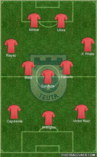 KS Teuta Durrës Formation 2010
