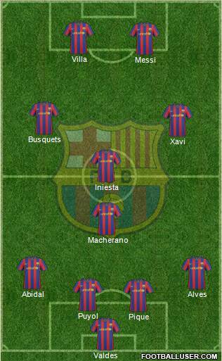 F.C. Barcelona Formation 2010