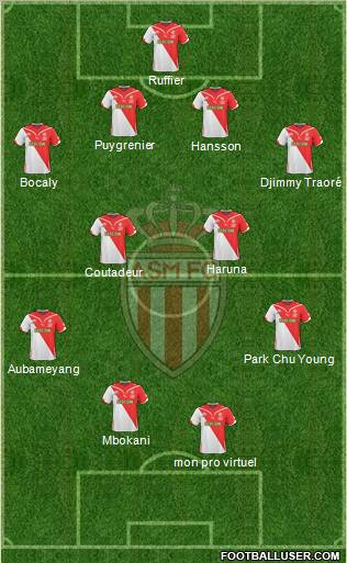 AS Monaco FC football formation