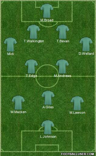 Dream Team Formation 2010
