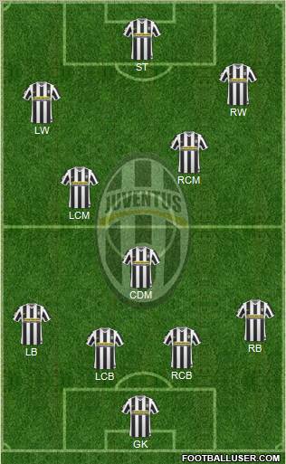 Juventus Formation 2010