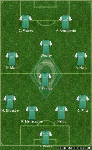Werder Bremen Formation 2010