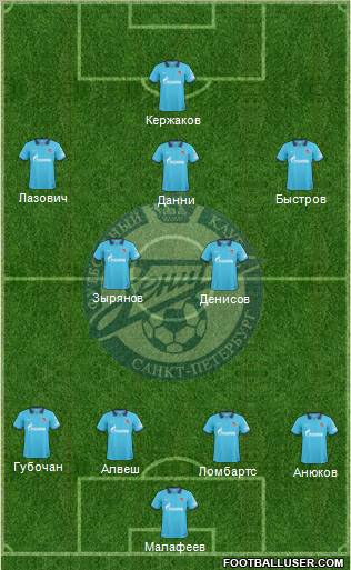 Zenit St. Petersburg Formation 2010