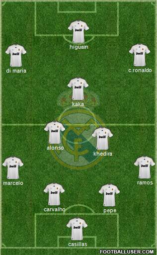Real Madrid C.F. Formation 2010