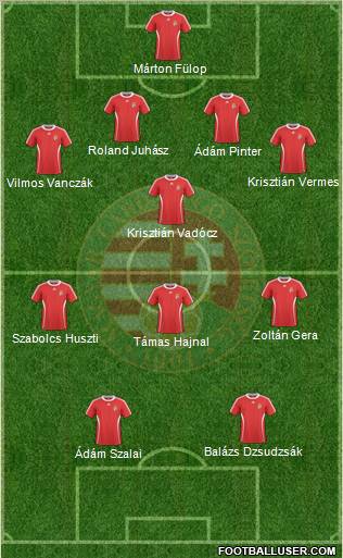 Hungary Formation 2010