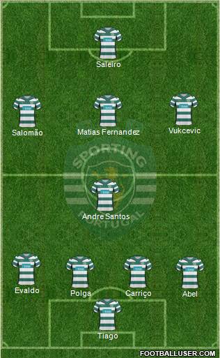 Sporting Clube de Portugal - SAD Formation 2010