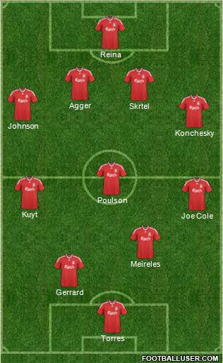 Liverpool Formation 2010