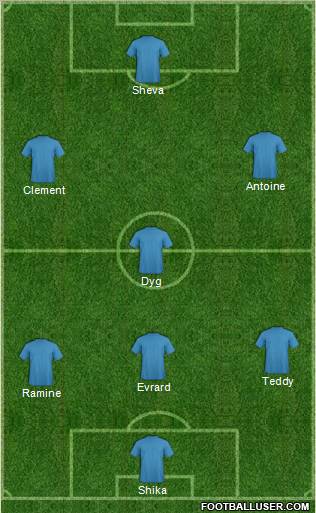 Dream Team Formation 2010