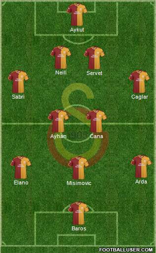 Galatasaray SK Formation 2010