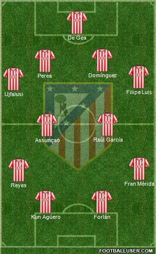 C. Atlético Madrid S.A.D. Formation 2010