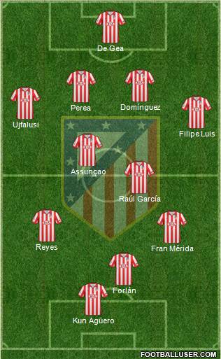 C. Atlético Madrid S.A.D. Formation 2010