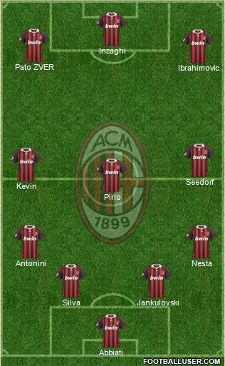 A.C. Milan Formation 2010