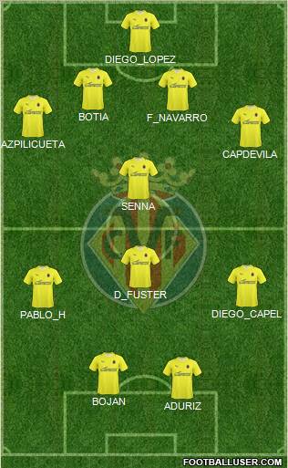 Villarreal C.F., S.A.D. Formation 2010