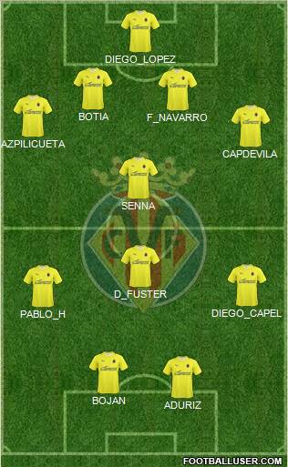 Villarreal C.F., S.A.D. football formation