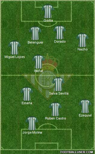 Real Betis B., S.A.D. football formation